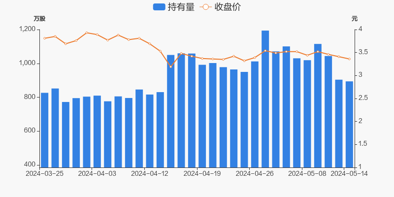 拓日新能05月14日被深股通减持10万股