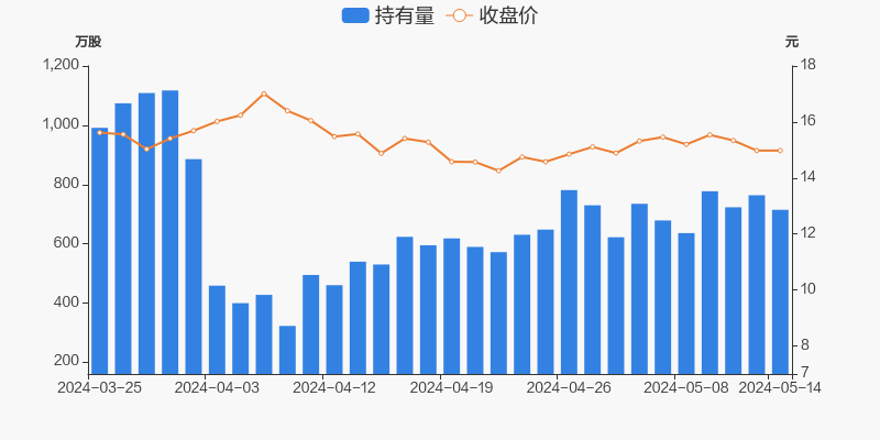 金力永磁05月14日被深股通减持49.1万股