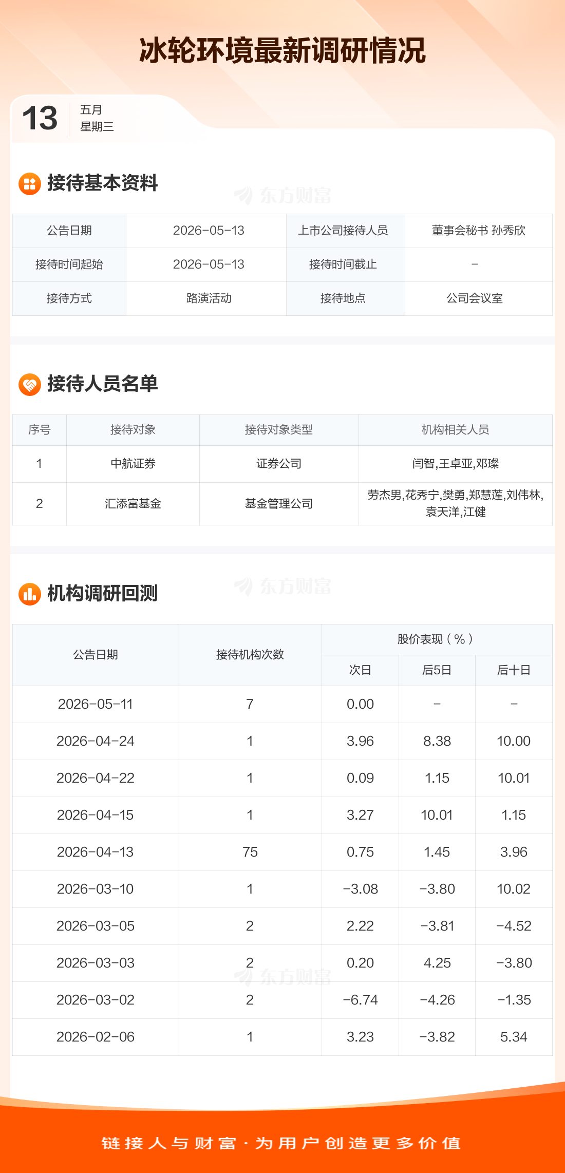 【调研快报】冰轮环境接待中航证券等2家机构调研_冰轮环境(000811)股吧_东方财富网股吧