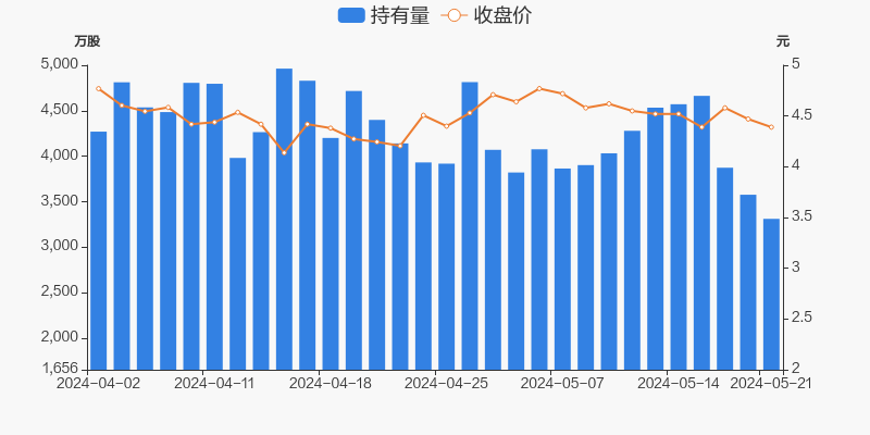 精达股份05月21日被沪股通减持264.68万股