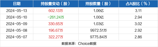 13万股_歌尔股份(002241)股吧_东方财富网股吧