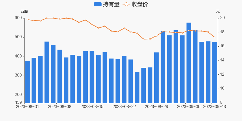 东方通09月13日被深股通减持378万股