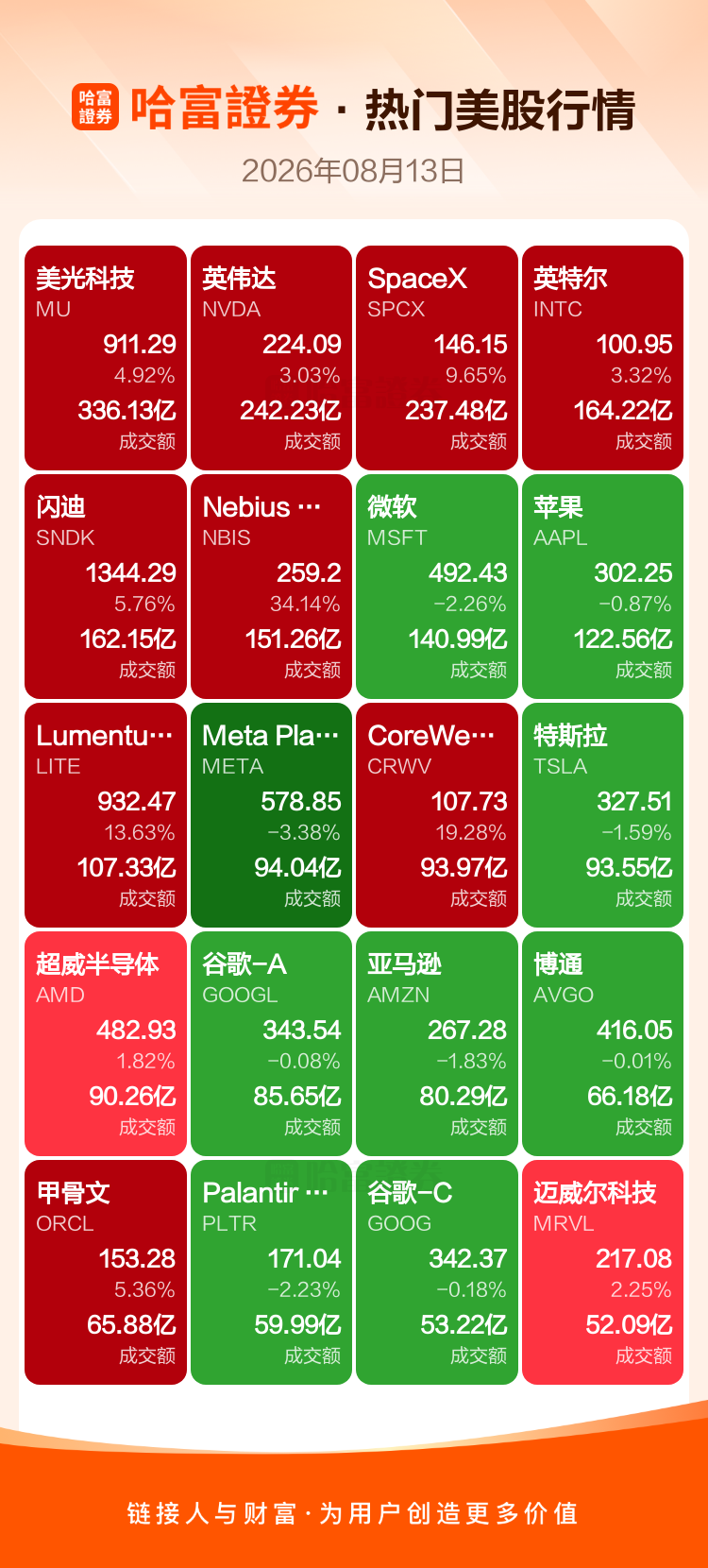 周三热门美股、中概股收盘一览