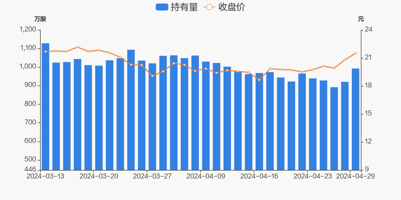 锐科激光04月29日获深股通增持71.67万股