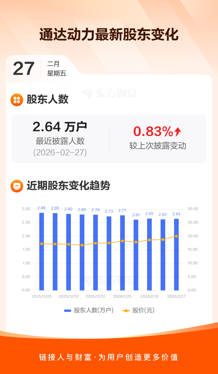 通达动力:截至2月27日最新股东户数2.64万户,较上期增加0.83% _ 东方财富网