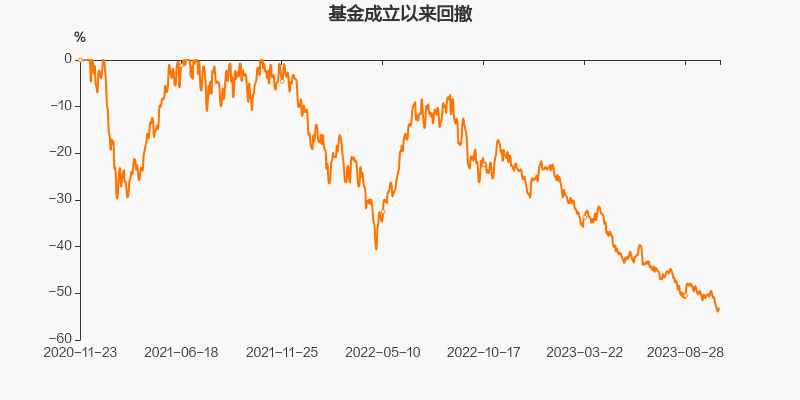 图解季报华泰柏瑞成长智选混合a基金2023年三季报点评