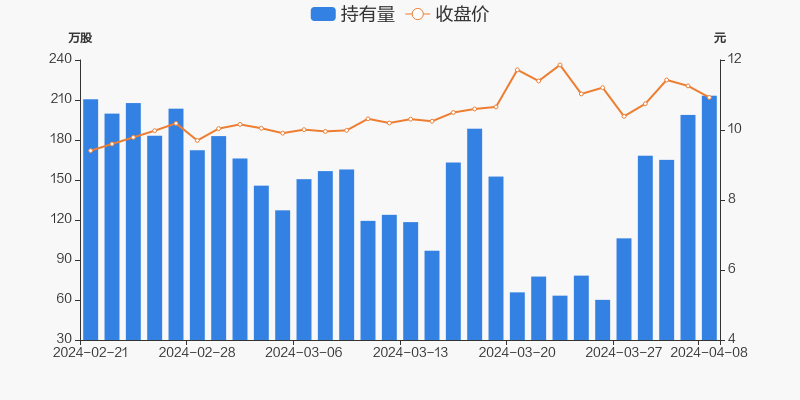 铜冠铜箔04月08日获深股通增持1442万股