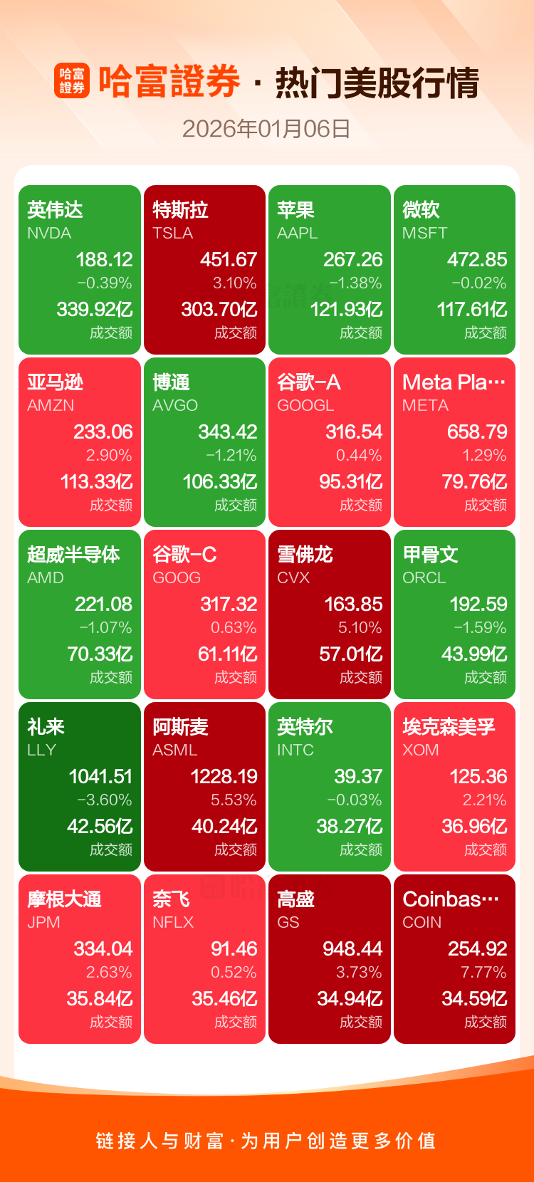 周一热门美股、中概股收盘一览