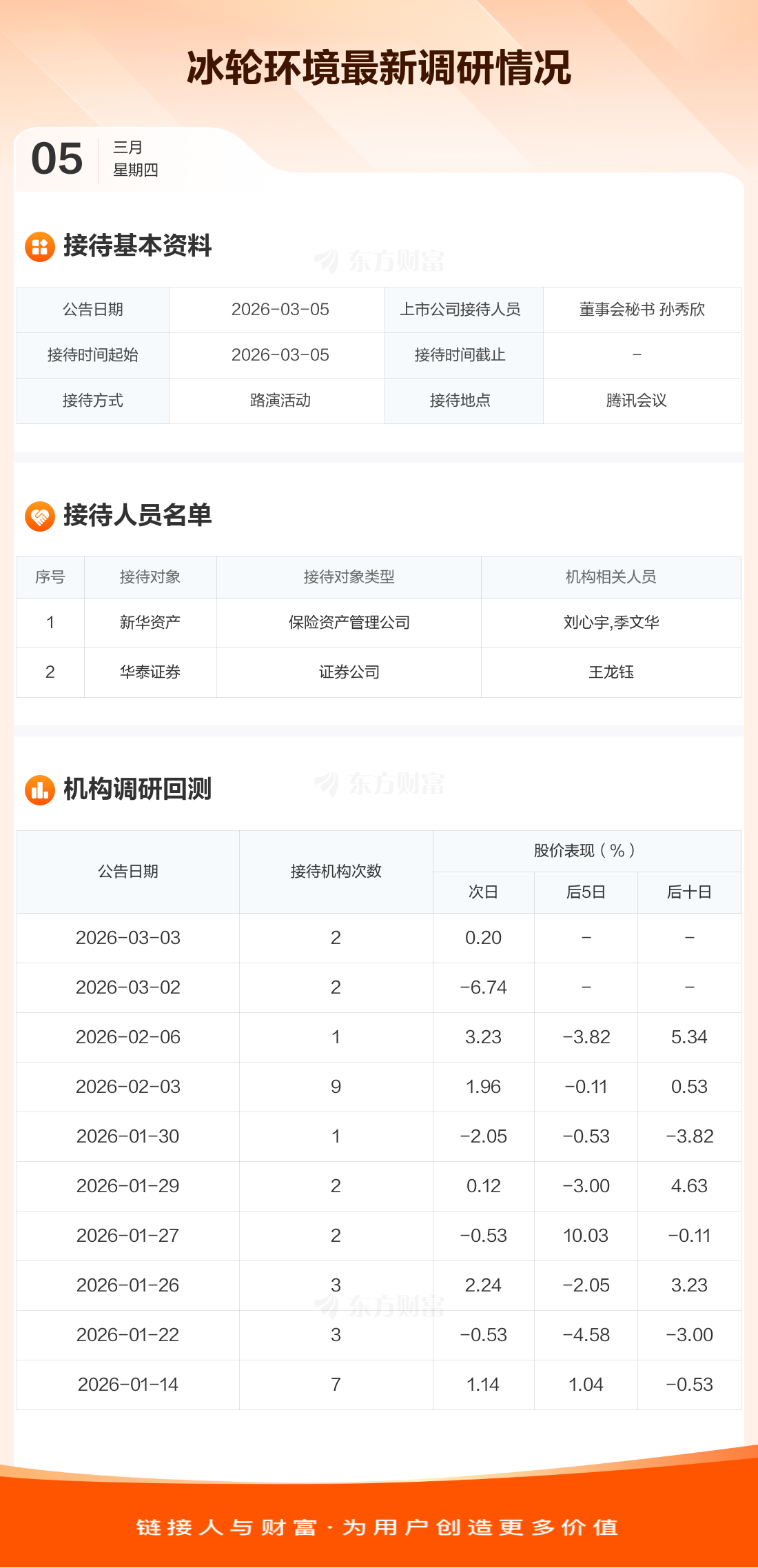 【调研快报】冰轮环境接待新华资产等2家机构调研 _ 东方财富网