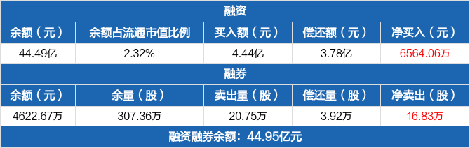06万元,两市排名第八(05-27)_中远海控(601919)股吧_东方财富网股吧