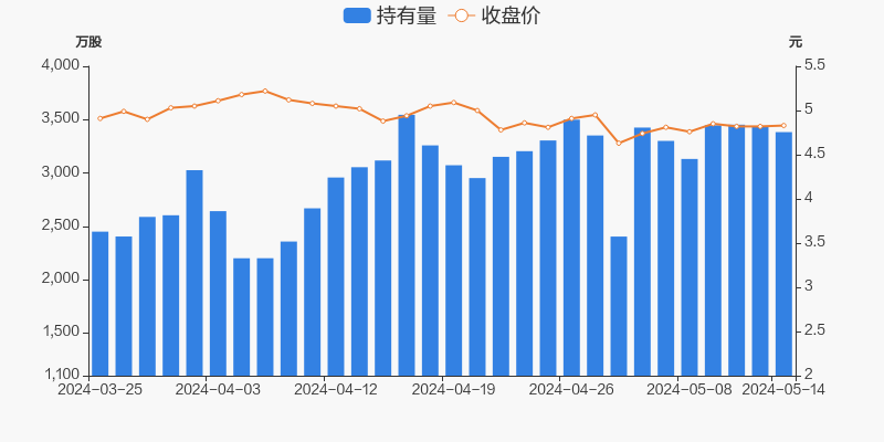 海南橡胶05月14日被沪股通减持55.64万股