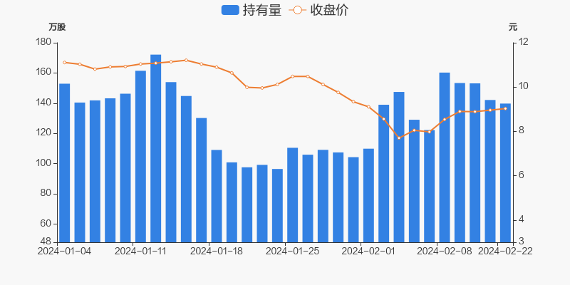柘中股份02月22日被深股通减持237万股