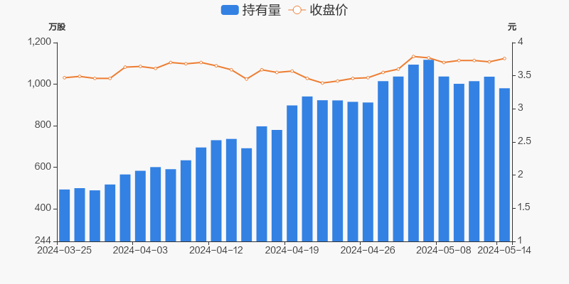 华泰股份05月14日被沪股通减持55.7万股