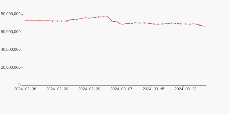 深天马a股东户数增加286户户均持股2713万元