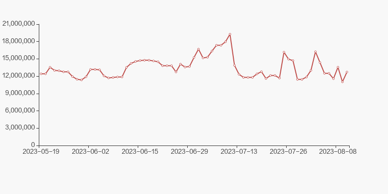 海马汽车股票今日收盘价 D2AC5942525E537C0431549D03CB2FE202_w800h400.jpg