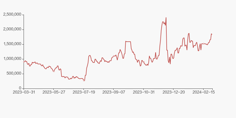 特宝生物股东户数增加625户均持股3131万元
