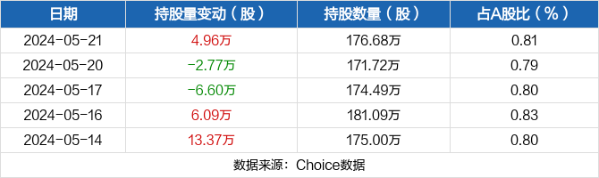 96万股_海力风电(301155)股吧_东方财富网股吧