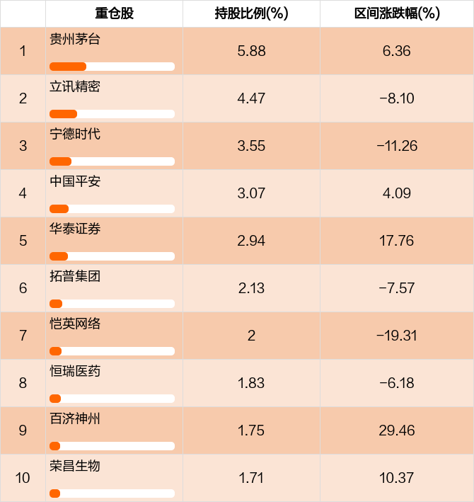 星空体育- 星空体育官方网站- 星空体育APP下载中银沪深300指数增强C