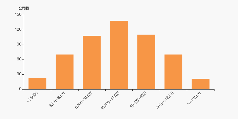 越剑智能股东户数增加109户均持股2287万元