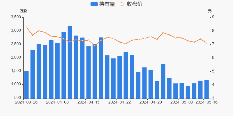 东风汽车05月16日获沪股通增持24.28万股