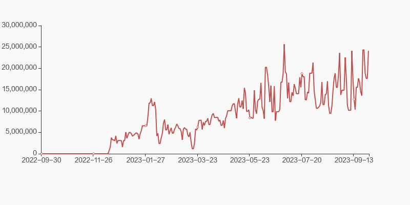 保力新股东户数增加202户均持股477万元