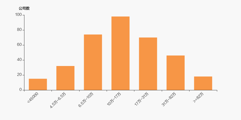 博睿数据股东户数下降4.82%,户均持股29.1万元