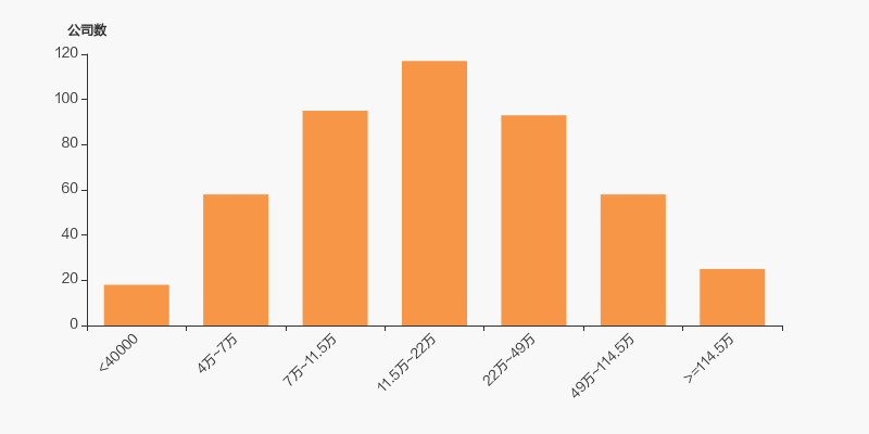 爱克股份股东户数下降682户均持股572万元