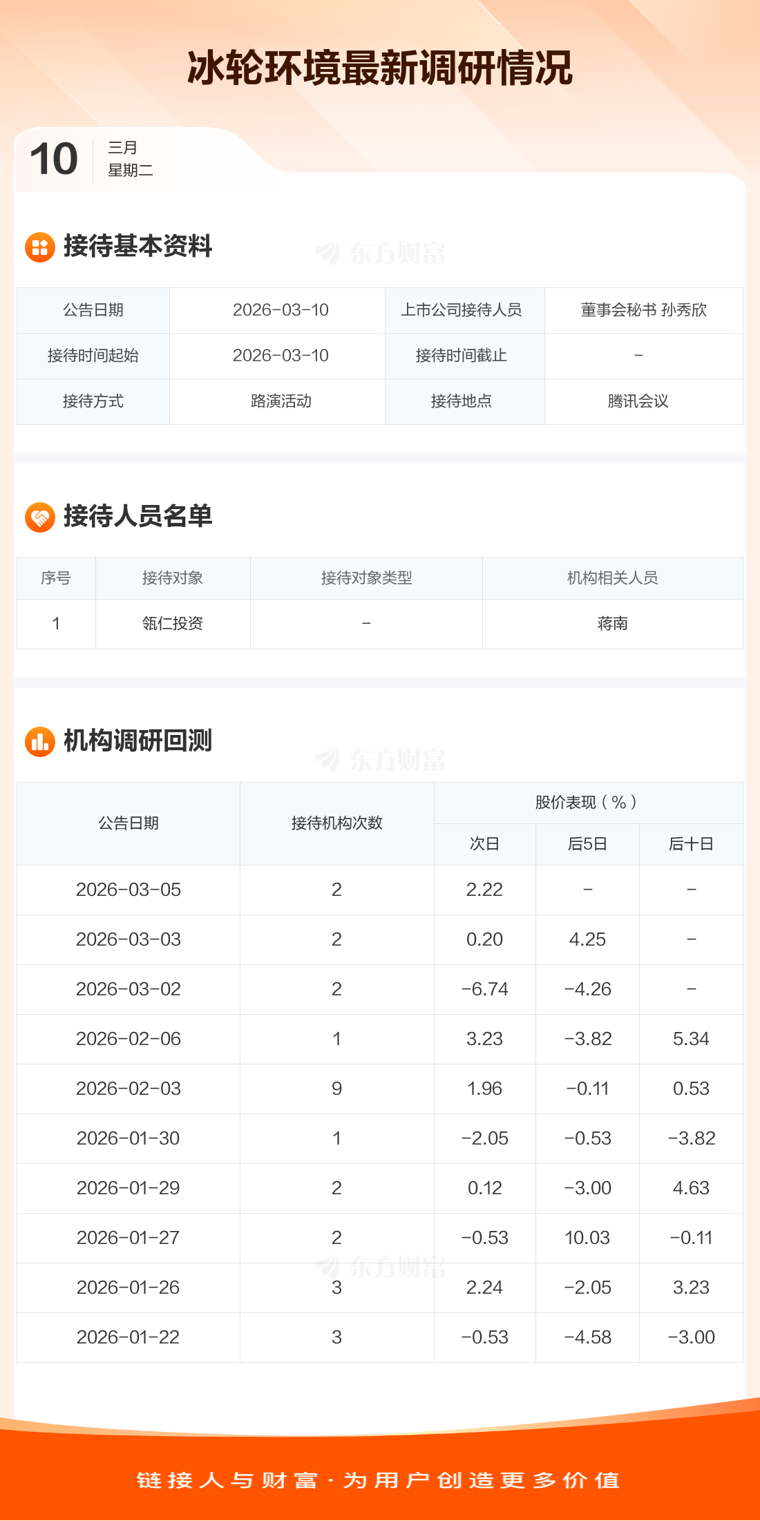 【调研快报】冰轮环境接待瓴仁投资等1家机构调研 _ 东方财富网