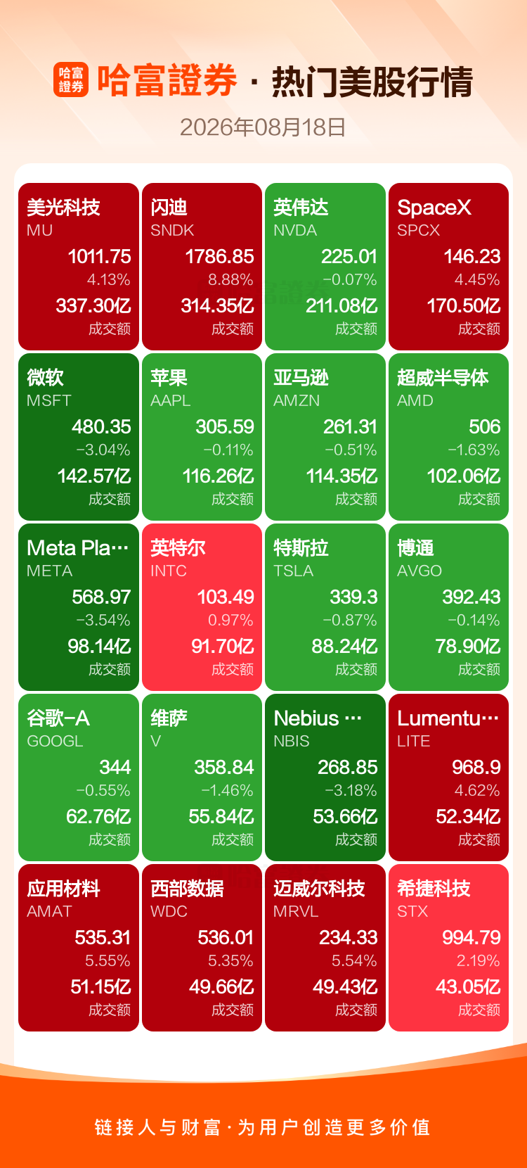 周一热门美股、中概股收盘一览