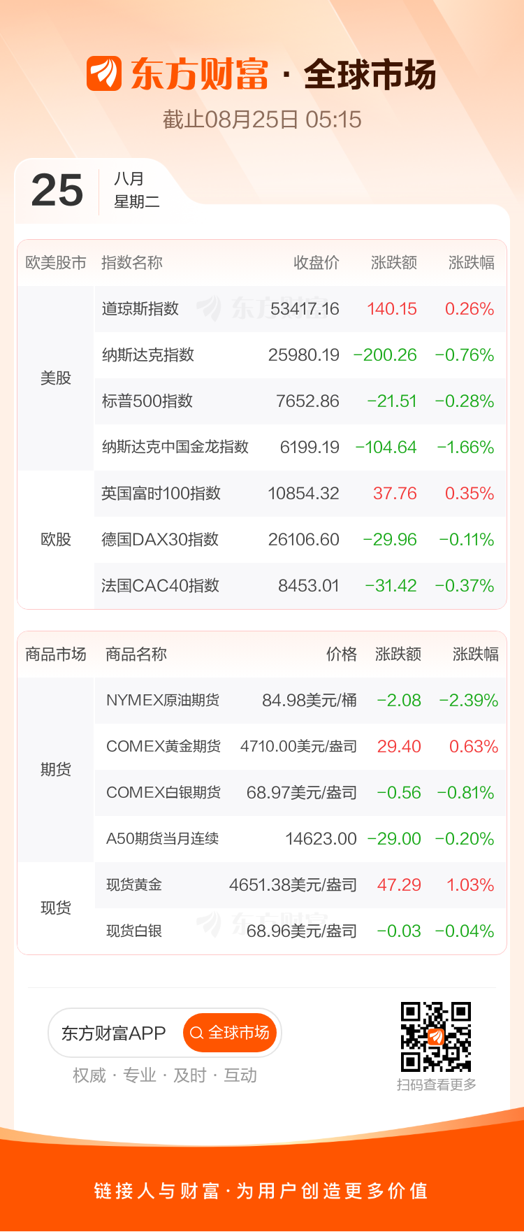 全球市场：美股三大指数涨跌不一 存储、光通信板块下挫 国际金价延续涨势