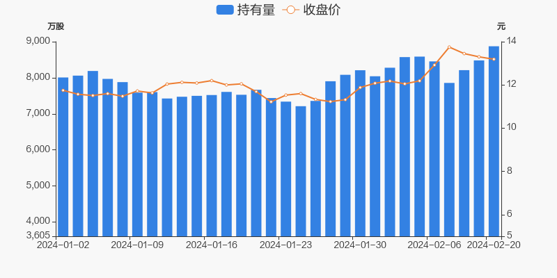 赛轮轮胎02月20日获沪股通增持392万股