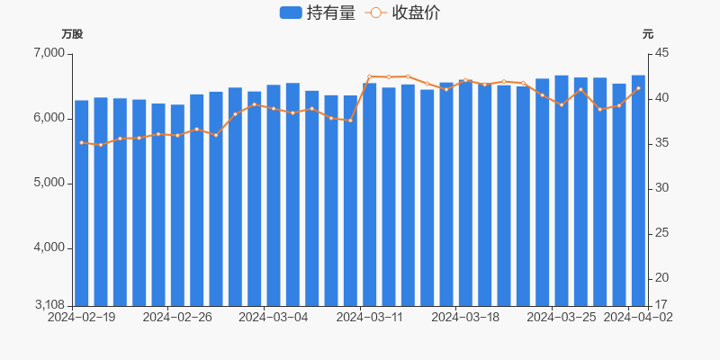 亿纬锂能04月02日获深股通增持12999万股