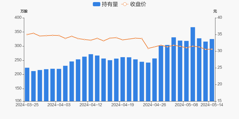 稳健医疗05月14日获深股通增持8.89万股