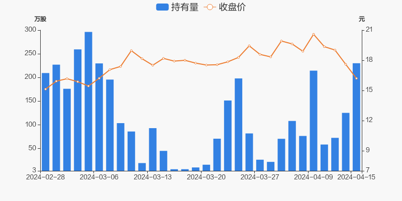 金龙羽04月15日获深股通增持10478万股