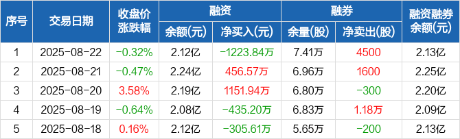 珍宝岛股票分析