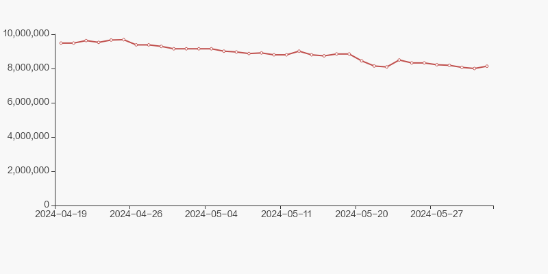 鸿合科技股东户数下降3.31%,户均持股28.08万元