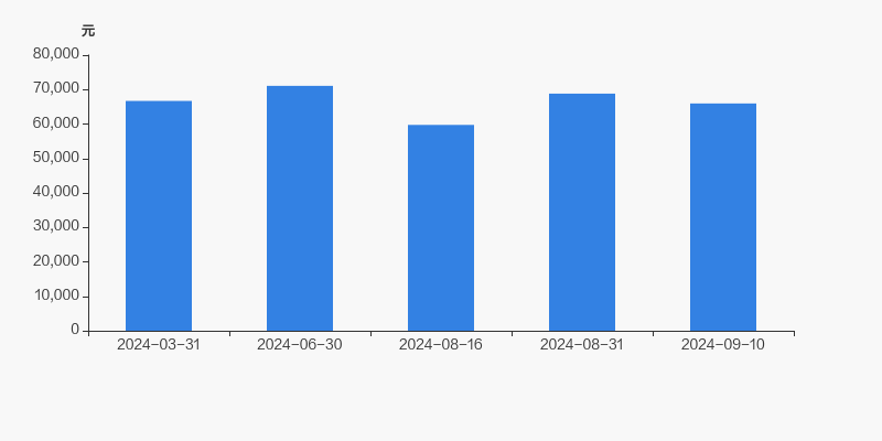 西藏天路股票行情 D2E86620FE42EEB1EE501EA947434971F7_w800h400.jpg