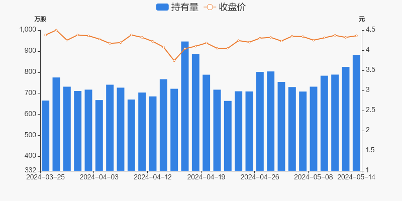 宝胜股份05月14日获沪股通增持57.19万股
