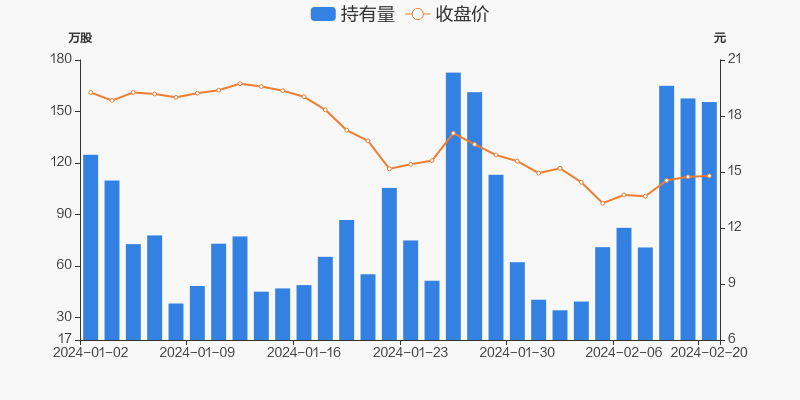 天奥电子02月20日被深股通减持211万股
