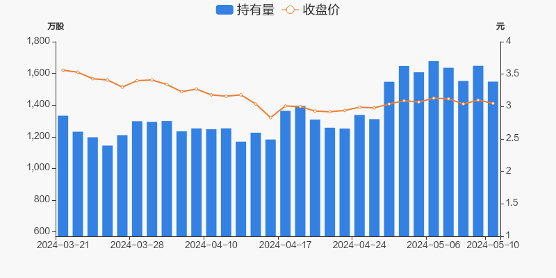 深康佳a05月10日被深股通减持99.94万股