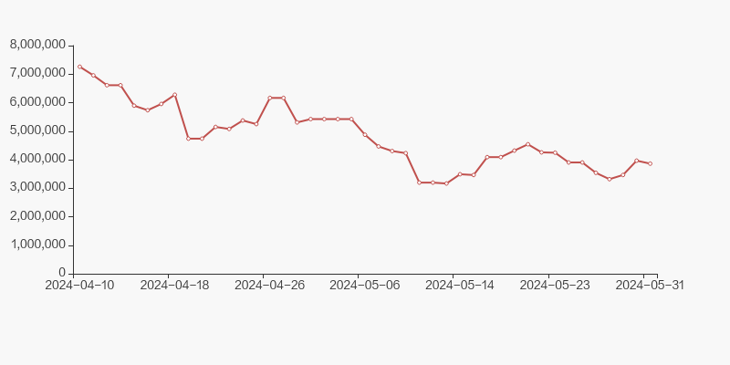 福晶科技股东户数减少168户,户均持股15.14万元