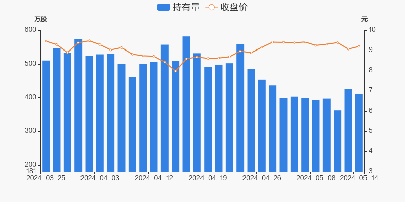 东信和平05月14日被深股通减持13.42万股