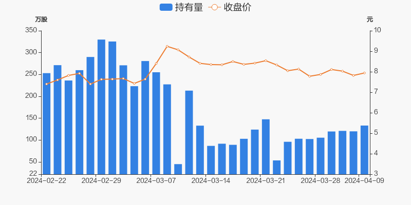 华菱线缆04月09日获深股通增持1323万股