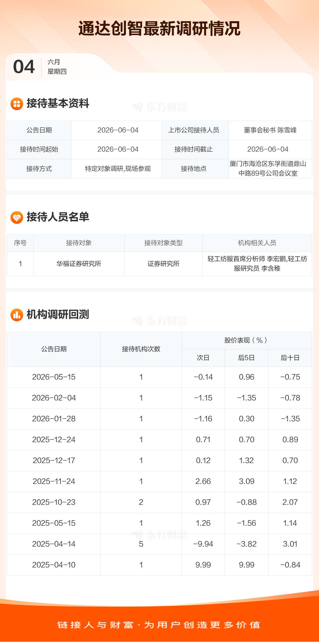 【调研快报】通达创智接待华福证券研究所调研_通达创智(001368)股吧_东方财富网股吧